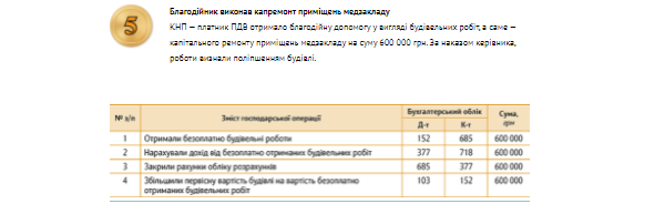 Банк проводок: ремонт за счет благотворителя