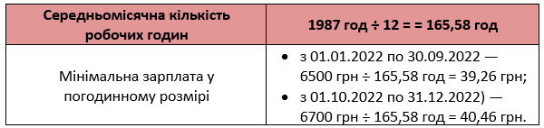 Годинні тарифні ставки в агросекторі 2022