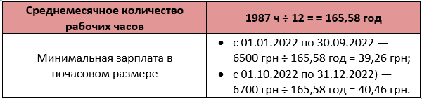 Часовые тарифные ставки в агросекторе 2022