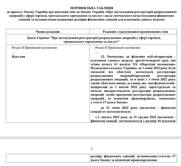 01.02.2022 Рада розгляне законопроєкт про відтермінування РРО-штрафів для ФОП-єдинників