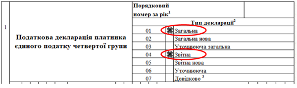 Як юрособам-єдинникам 4 групи підтвердити чи набути статусу платника ЄП у 2022 році