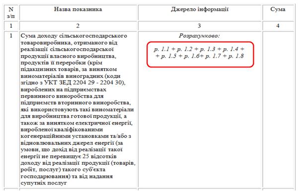 Як юрособам-єдинникам 4 групи підтвердити чи набути статусу платника ЄП у 2022 році