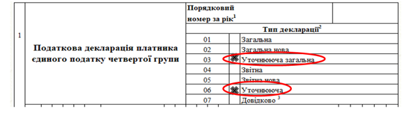 Як юрособам-єдинникам 4 групи підтвердити чи набути статусу платника ЄП у 2022 році