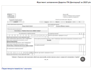 Готові зразки заповнення декларації з податку на прибуток за 2021 рік