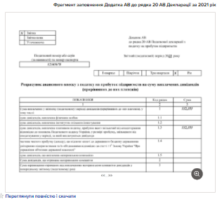 Готові зразки заповнення декларації з податку на прибуток за 2021 рік