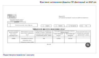 Готові зразки заповнення декларації з податку на прибуток за 2021 рік