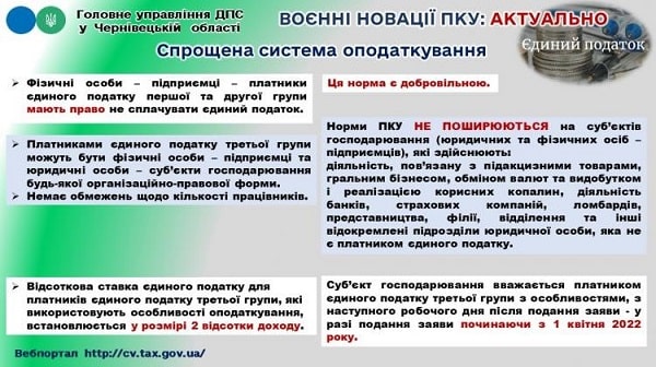 Воєнні новації ПК щодо спрощеної системи оподаткування: пам'ятка від ДПС