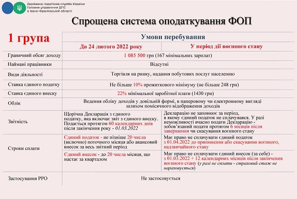 Підприємцям: зміни в оподаткуванні в період воєнного стану