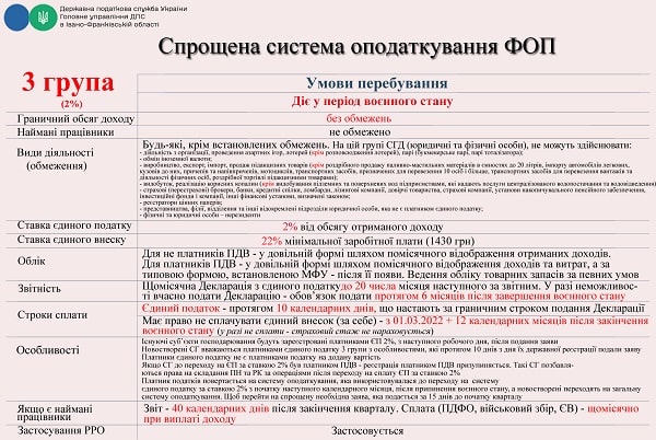 Підприємцям: зміни в оподаткуванні в період воєнного стану