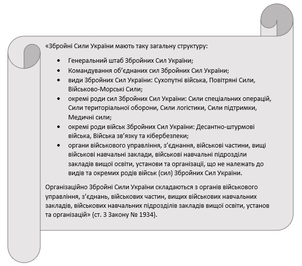 Благодійна допомога армії: облік та оподаткування