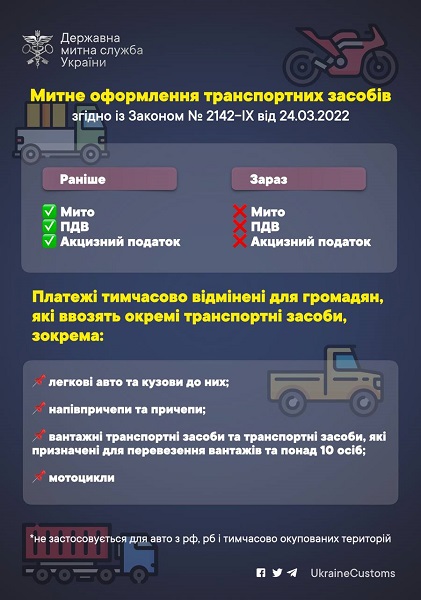 Як оформлювати авто з іноземною реєстрацією під час воєнного стану