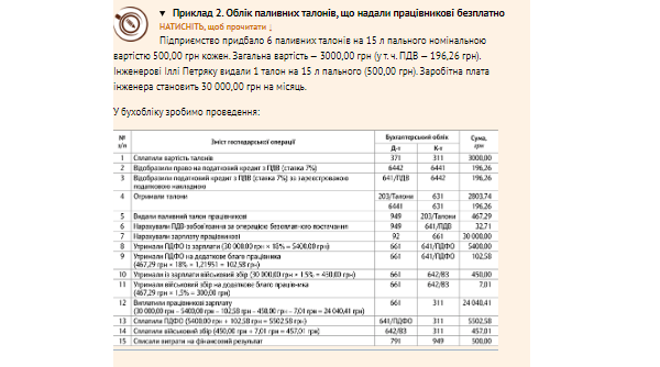 Приклад 2. Облік паливних талонів, що надали працівникові безплатно