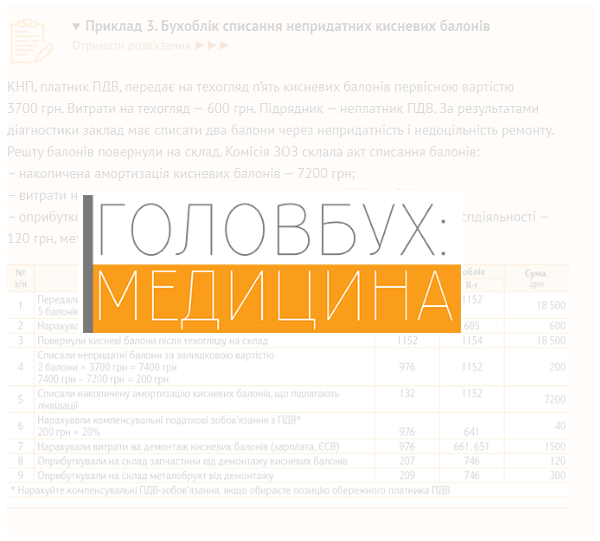 Бухоблік списання непридатних кисневих балонів