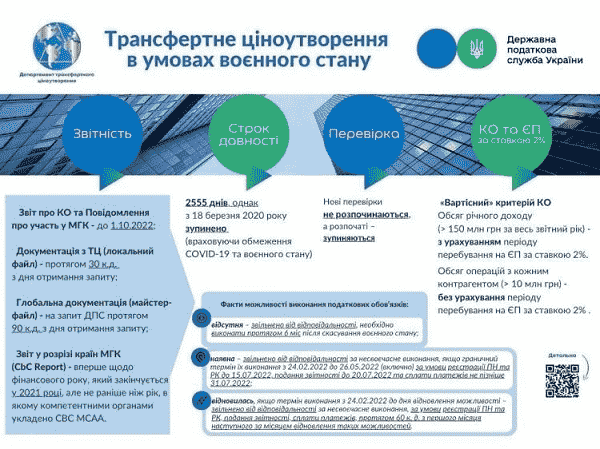 Як контролюють трансфертне ціноутворення в умовах воєнного стану