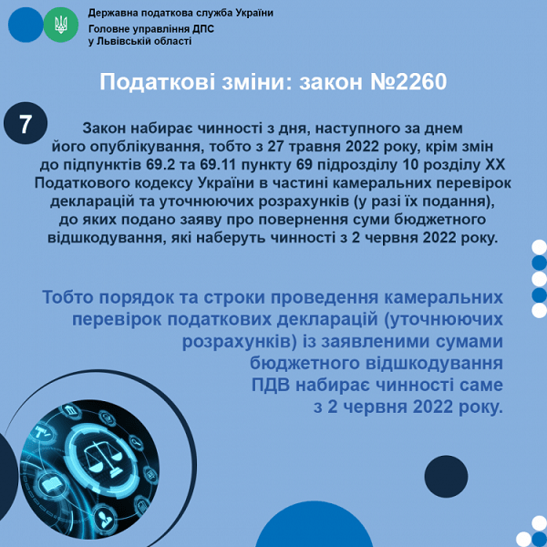 Закон № 2260: пам’ятки від ДПС