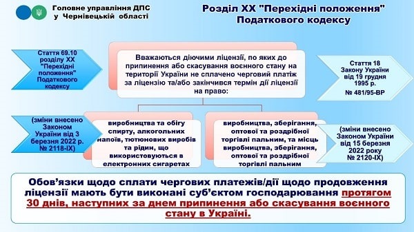 Що треба знати суб’єктам ринку пального про «воєнні» податкові зміни: інфоргафіка від ДПС