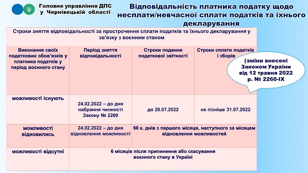 Що треба знати суб’єктам ринку пального про «воєнні» податкові зміни: інфоргафіка від ДПС