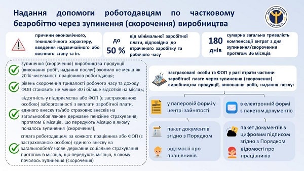 Як отримати допомогу по частковому безробіттю під час війни