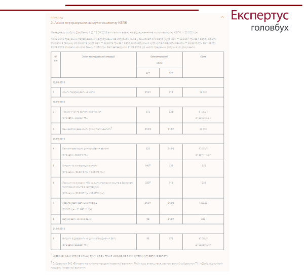 ПРИКЛАД Аванс перерахували на мультивалютну КБПК