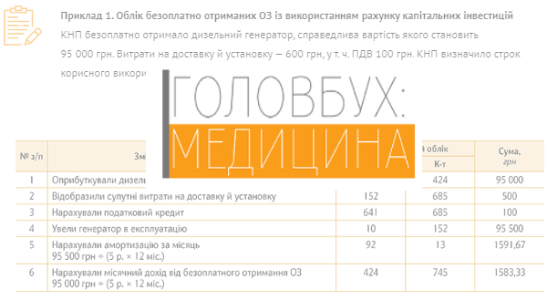 1_Oblik-bezoplatno-otrymanykh-OZ-iz-vykorystanniam-rakhunku-kapitalnykh-investytsii.png