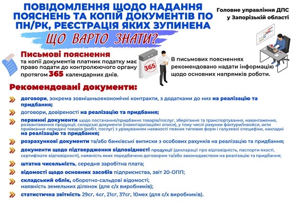 Розблокування податкових накладних алгоритм дій