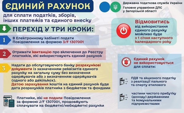 Єдиний рахунок для сплати податків і ЄСВ: перехід у три кроки