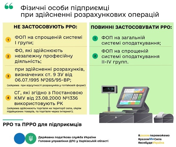 Чи застосовують РРО ФОПи-єдинники першої групи: роз’яснює ДПС