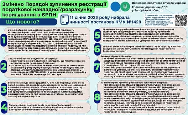 З 11 січня податкові накладні блокують за новим порядком