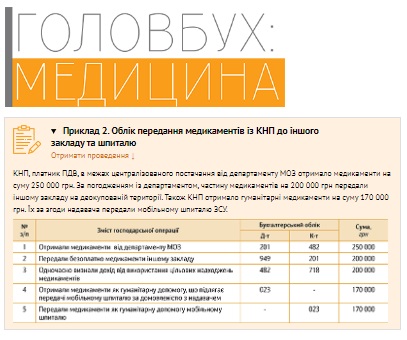 Рух ліків та медичних виробів у медзакладі: документування і облік