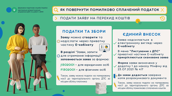 Як повернути помилково сплачені податки чи ЄСВ