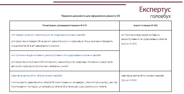 Як обліковувати витрати на ремонт та поліпшення основних засобів