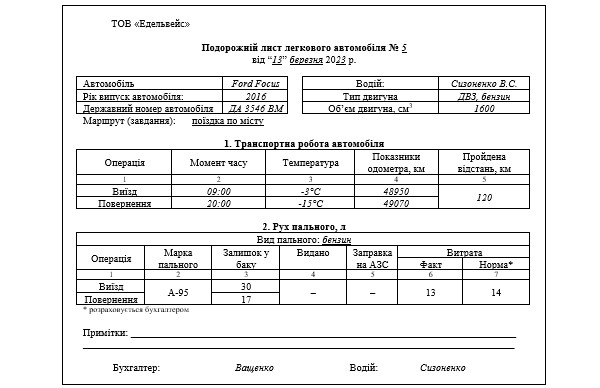 Подорожній лист службового легкового автомобіля зразок