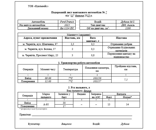 Подорожній лист вантажного автомобіля зразок