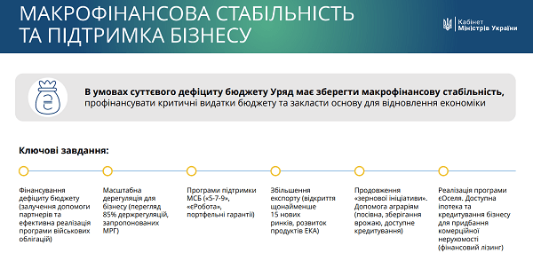 Уряд затвердив План пріоритетних дій на 2023 рік