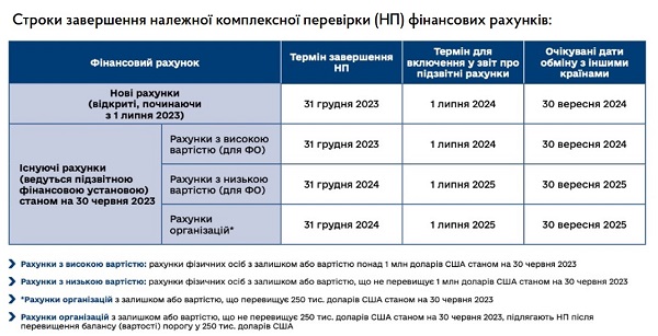 Як здійснюватимуть автоматичний обмін інформацією про фінрахунки