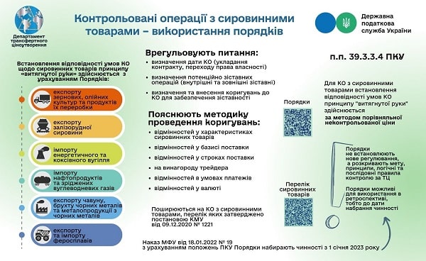 Контрольовані операції з сировинними товарами: ДПС роз’яснила використання порядків