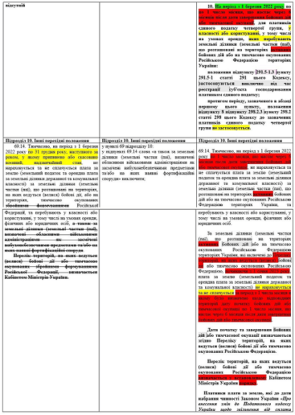 Комітет ВРУ обговорить питання визначення Переліку територій для податкових пільг