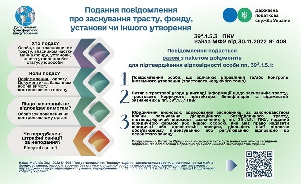 Хто подає повідомлення про заснування трасту, фонду, установи чи іншого утворення