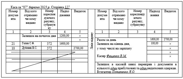 Кассовая книга