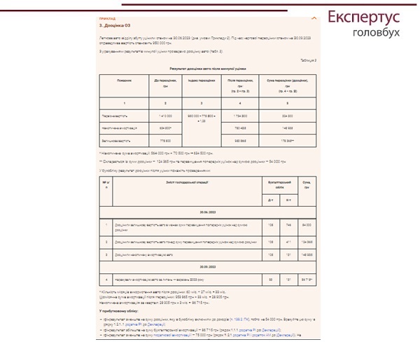 Переоцінка основних засобів 2023