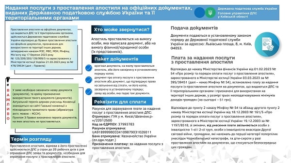 Рекомендовані заяви про проставлення апостиля в ДПС