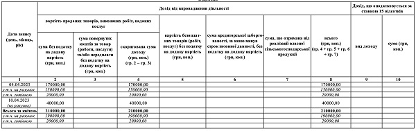 Як ФОПу-єдиннику 3 групи платнику ПДВ вести книгу обліку доходів і витрат