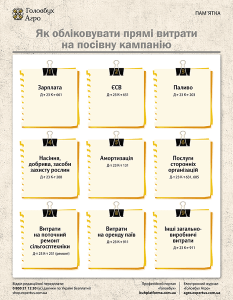 Як обліковувати прямі витрати на посівну кампанію