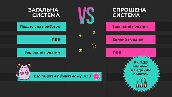 Яка система оподаткування вигідніша для приватного ЗОЗ