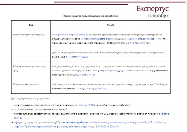 Розміри компенсації за працевлаштування безробітних