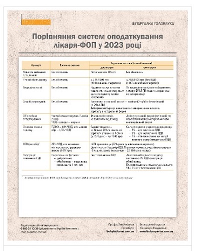 Лікар-ФОП: все про податки, звітність та кадри