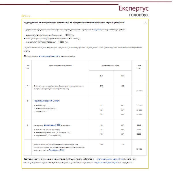 Приклад 1. Надходження та використання компенсації за працевлаштування внутрішньо переміщених осіб