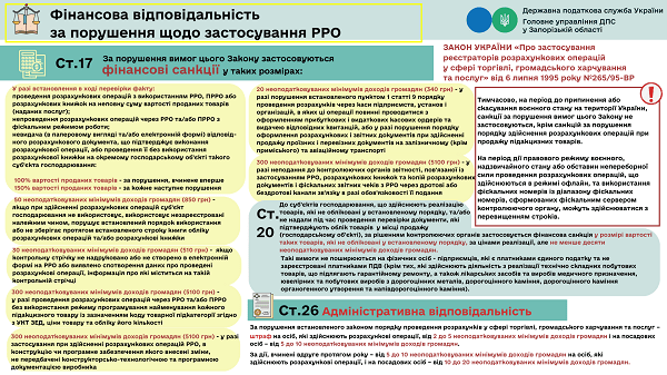 Відповідальність за порушення у сфері застосування РРО: інфографіка ДПС