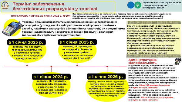 Терміни забезпечення безготівкових розрахунків у торгівлі: інфографіка від ДПС