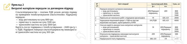 Приклад 2. Ремонт сільгосптехніки